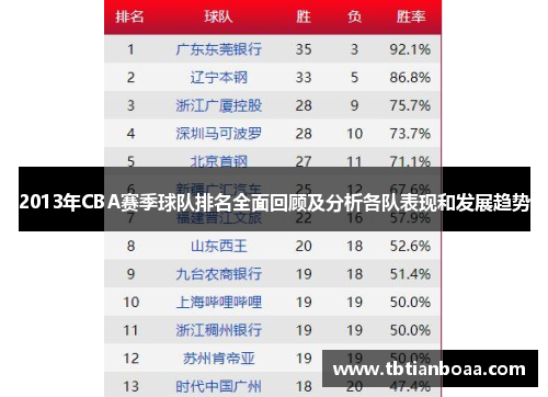 2013年CBA赛季球队排名全面回顾及分析各队表现和发展趋势